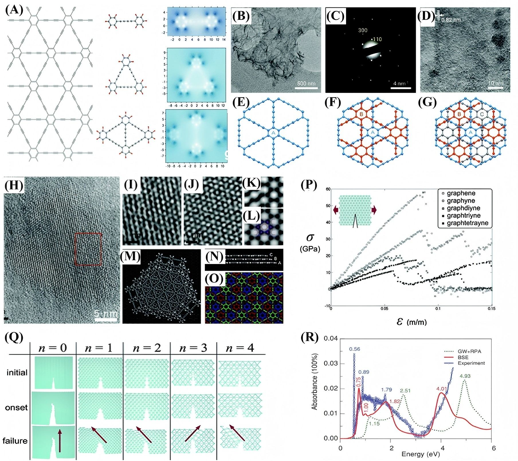 石墨炔薄膜可控制备及在电池、氢储能中的应用